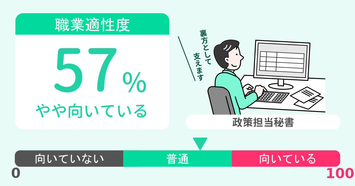 あなたの政策担当秘書適性診断結果