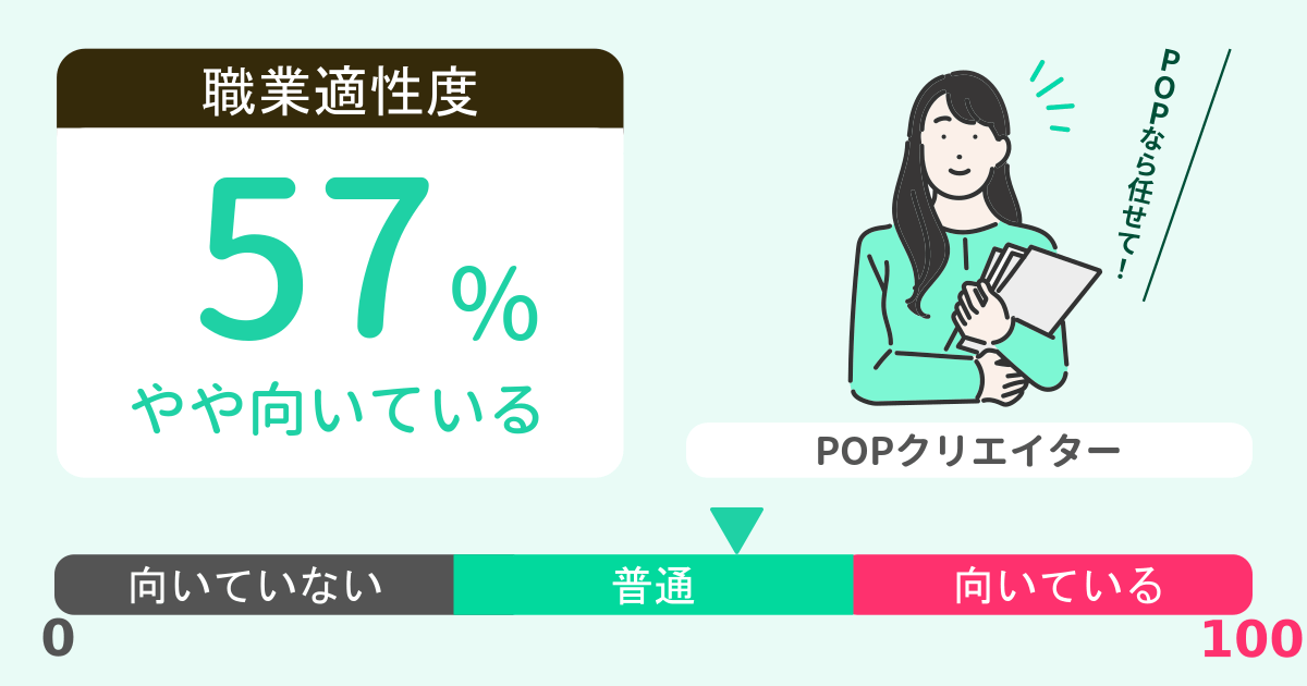 あなたのPOPクリエイター適性診断結果