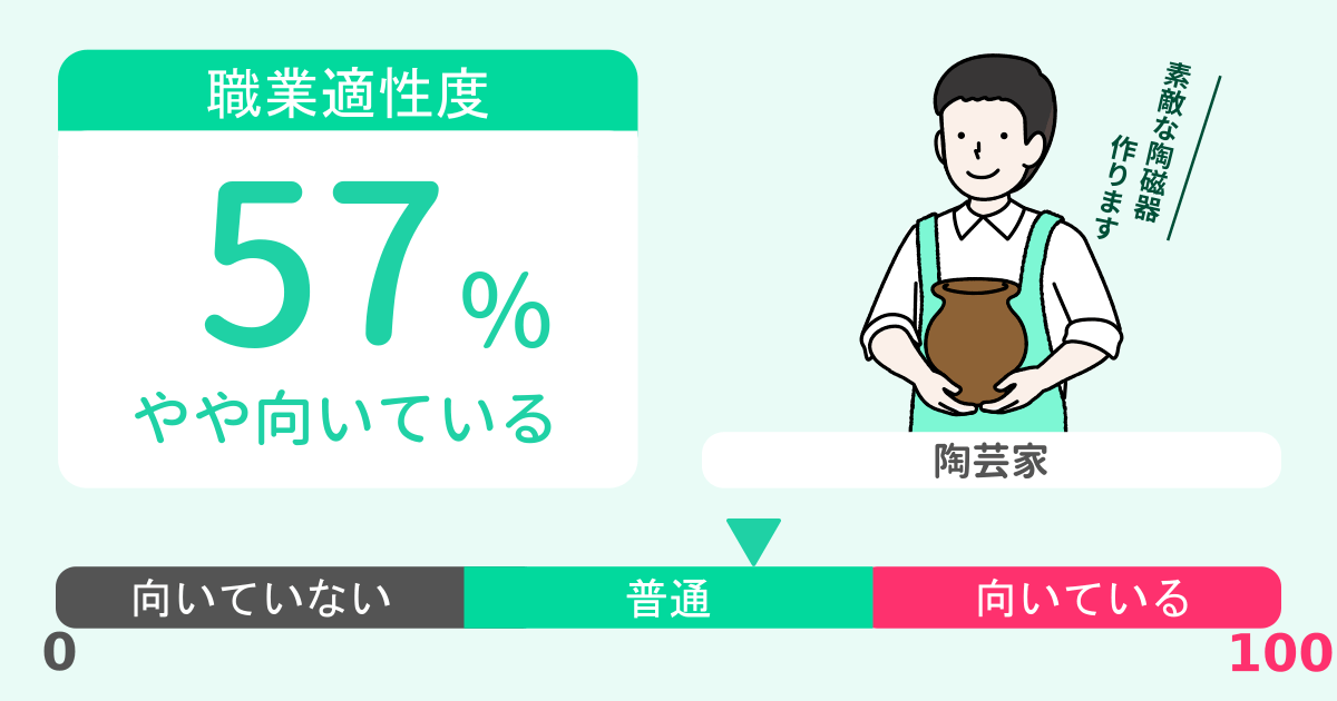 あなたの陶芸家適性診断結果