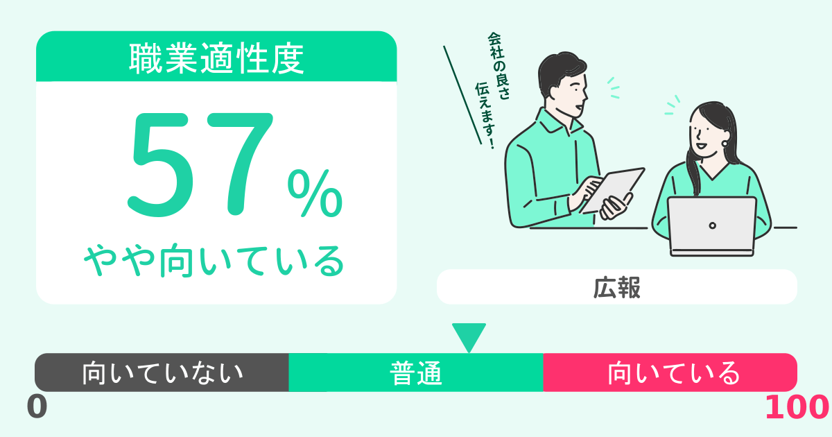 あなたの広報適性診断結果