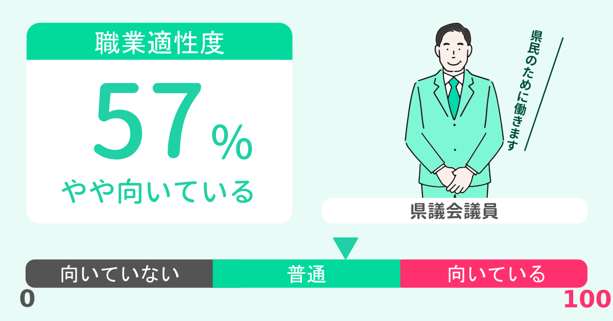 あなたの県議会議員適性診断結果