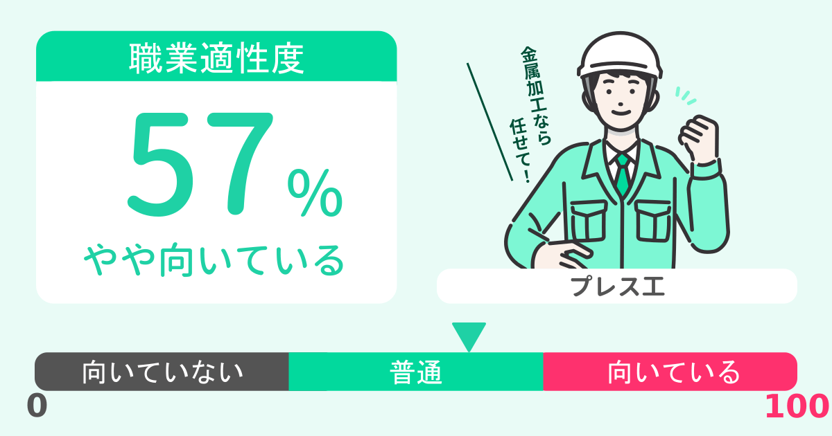 あなたのプレス工適性診断結果