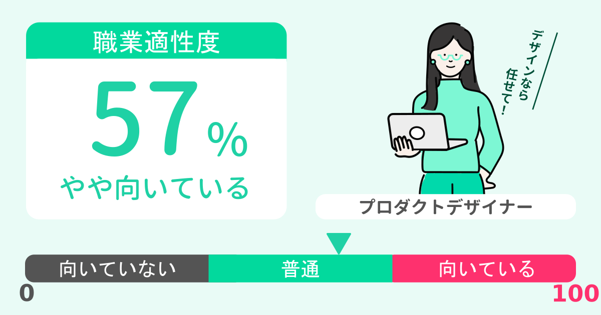 あなたのプロダクトデザイナー適性診断結果