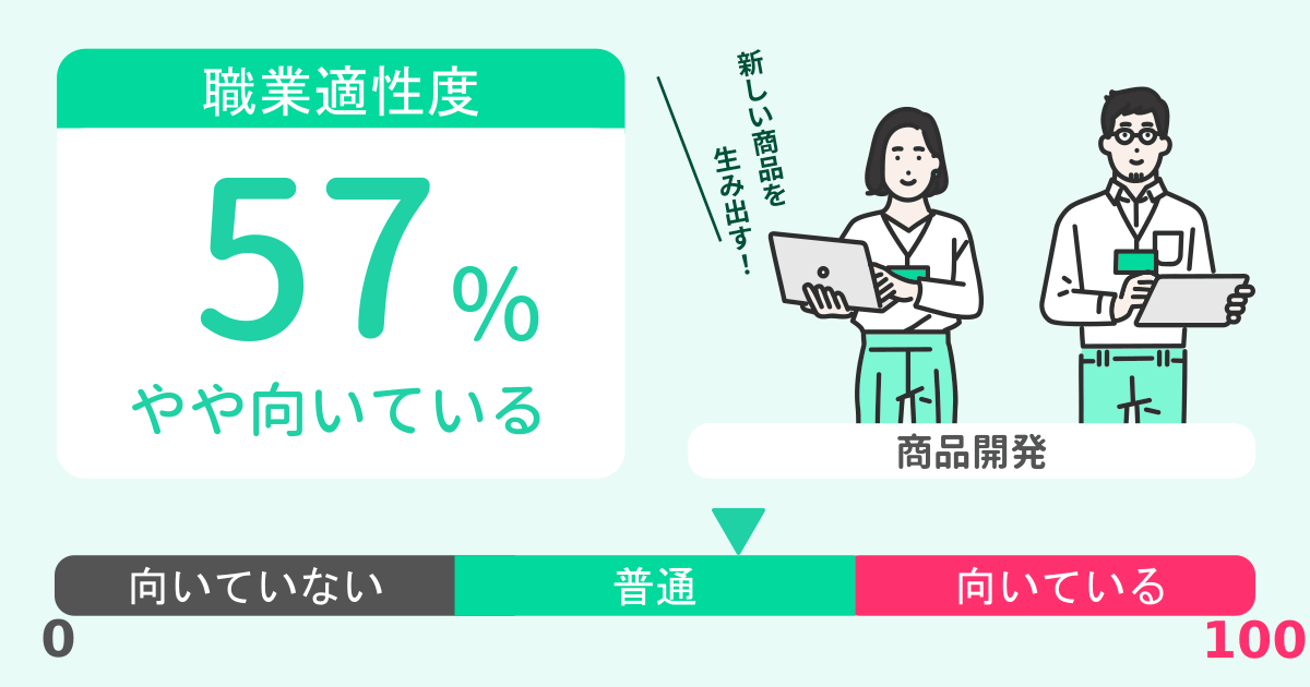 あなたの商品開発適性診断結果