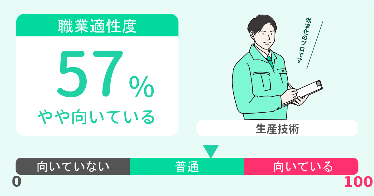 あなたの生産技術適性診断結果