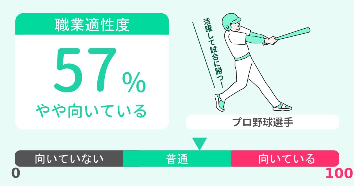 あなたのプロ野球選手適性診断結果