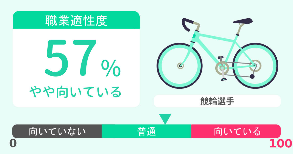 あなたの競輪選手適性診断結果