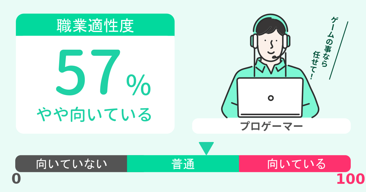 あなたのプロゲーマー適性診断結果