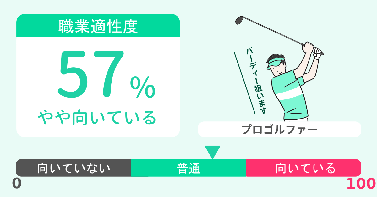 あなたのプロゴルファー適性診断結果