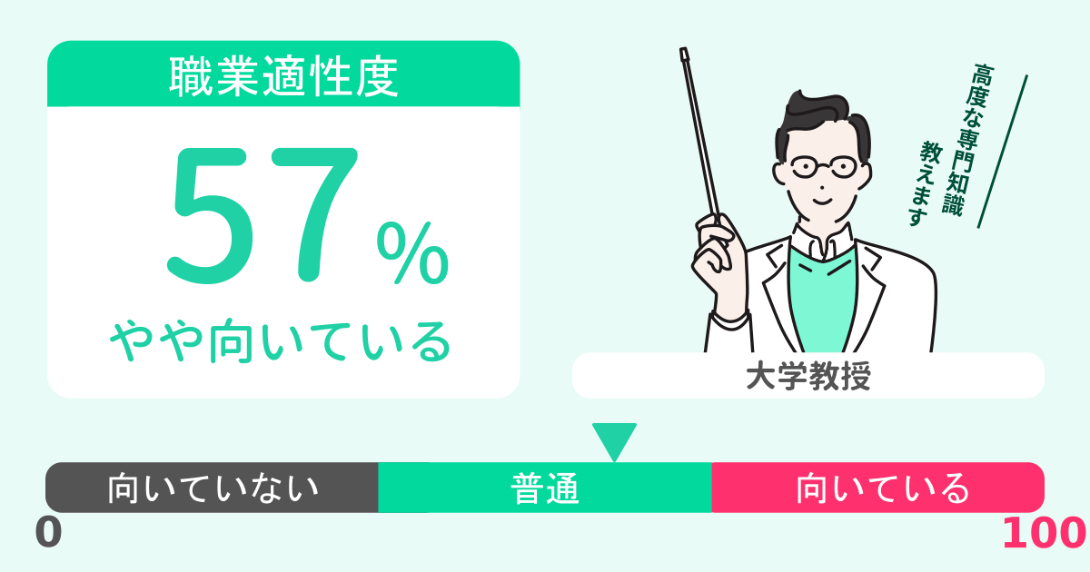 あなたの大学教授適性診断結果