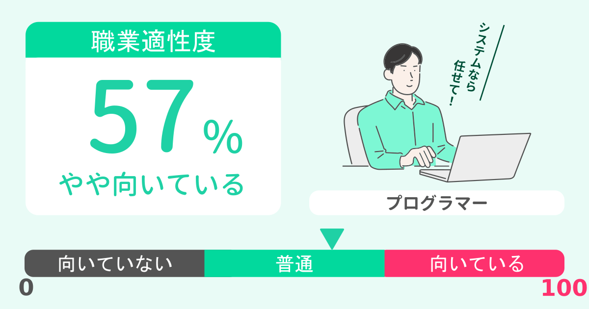 あなたのプログラマー適性診断結果