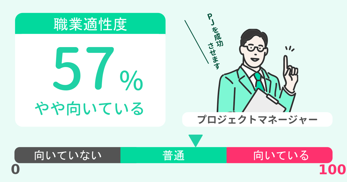 あなたのプロジェクトマネージャー適性診断結果