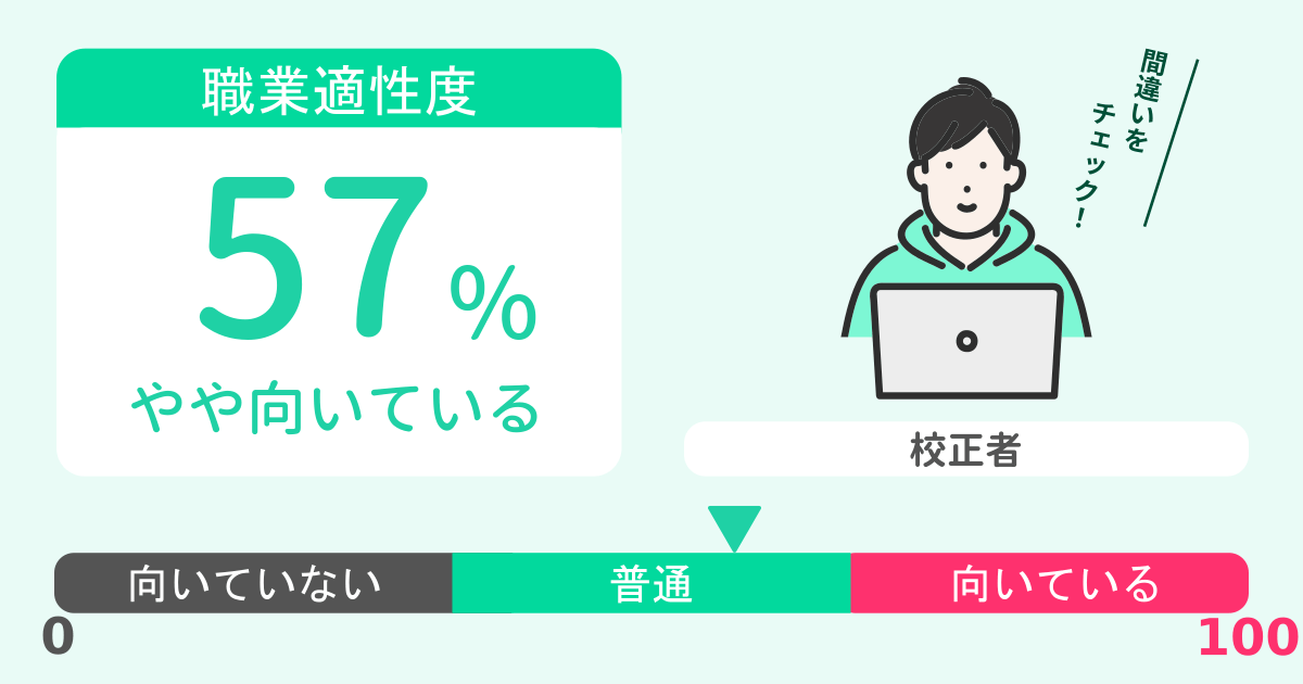 あなたの校正者適性診断結果