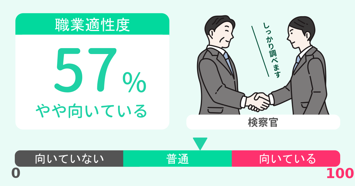 あなたの検察官適性診断結果