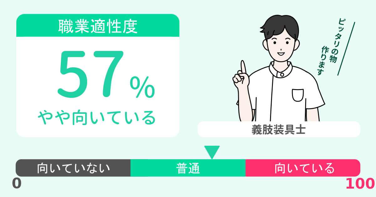 あなたの義肢装具士適性診断結果