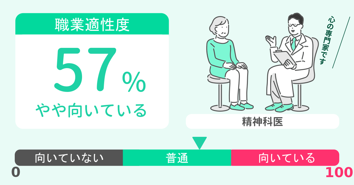 あなたの精神科医適性診断結果