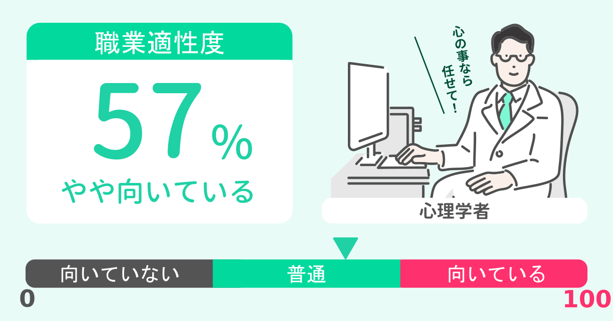 あなたの心理学者適性診断結果