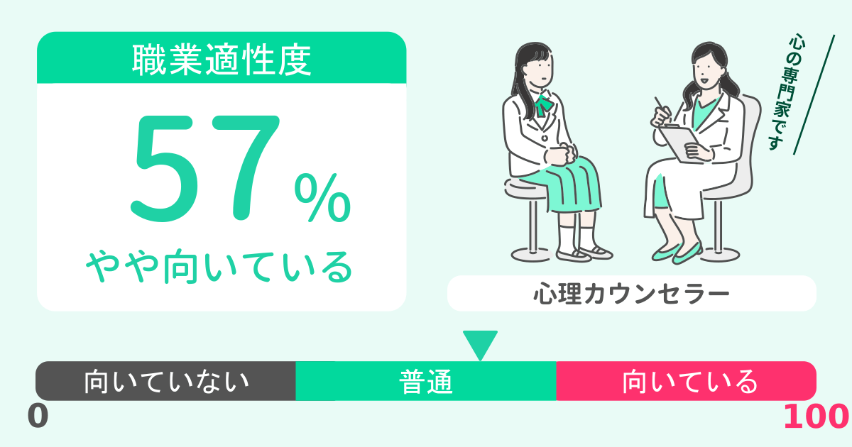 あなたの心理カウンセラー適性診断結果