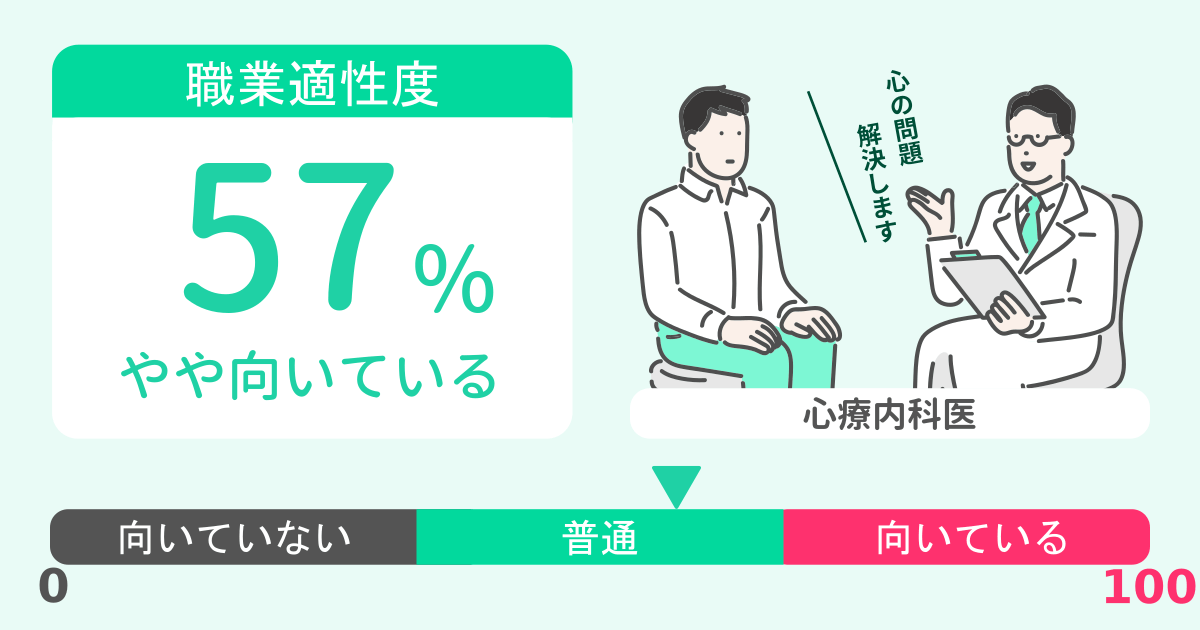 あなたの心療内科医適性診断結果