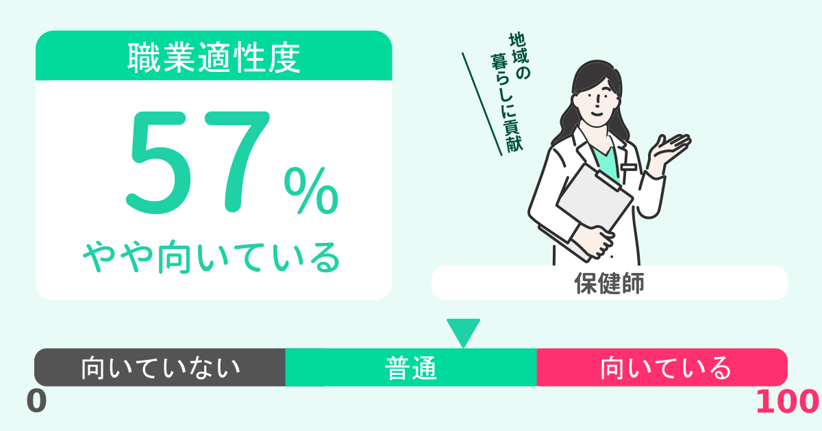 あなたの保健師適性診断結果