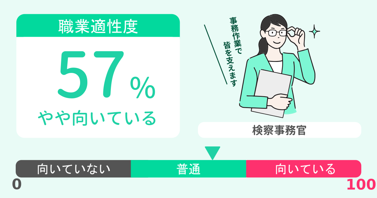 あなたの検察事務官適性診断結果