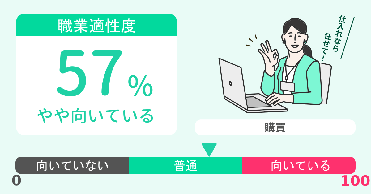 あなたの購買適性診断結果