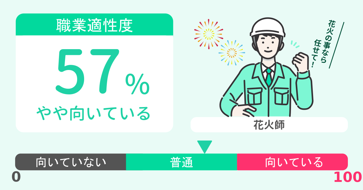 あなたの花火師適性診断結果