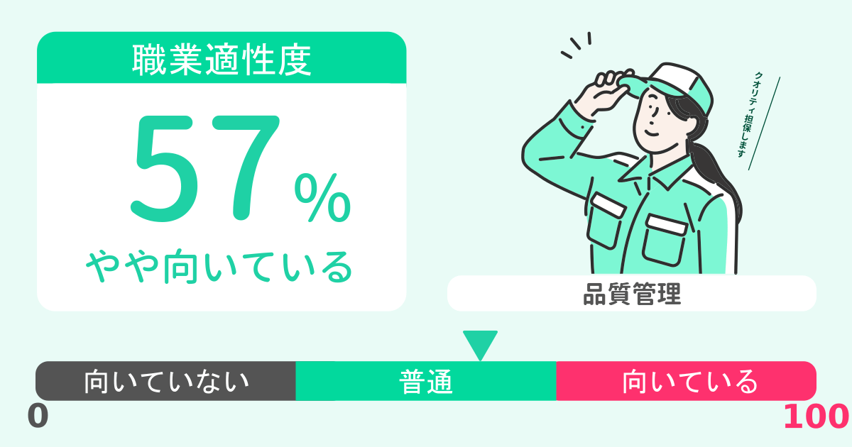 あなたの品質管理適性診断結果