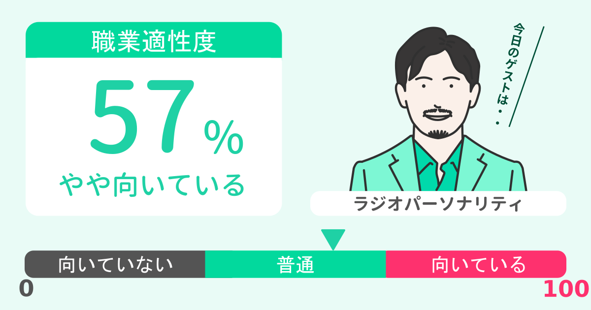 あなたのラジオパーソナリティ適性診断結果