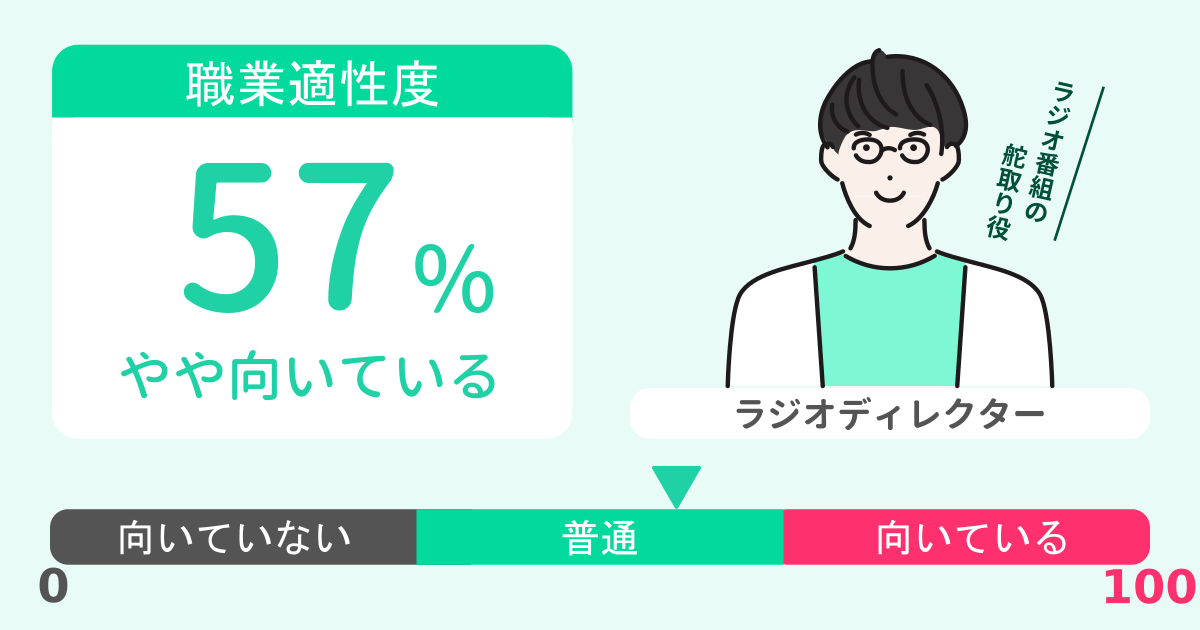 あなたのラジオディレクター適性診断結果