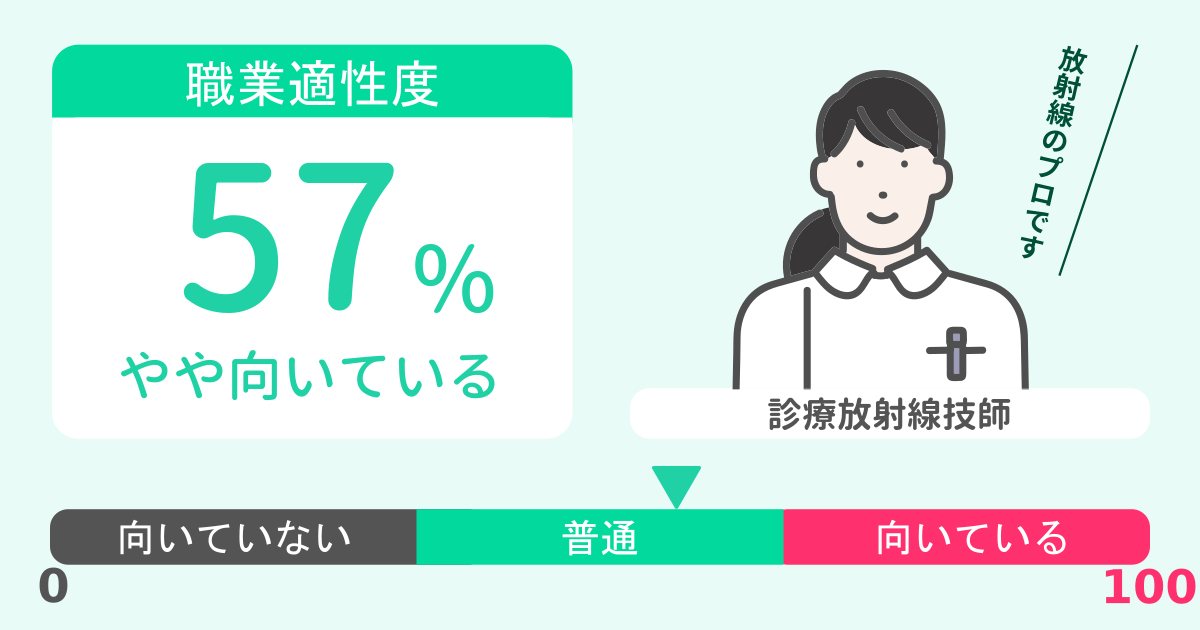 あなたの診療放射線技師適性診断結果