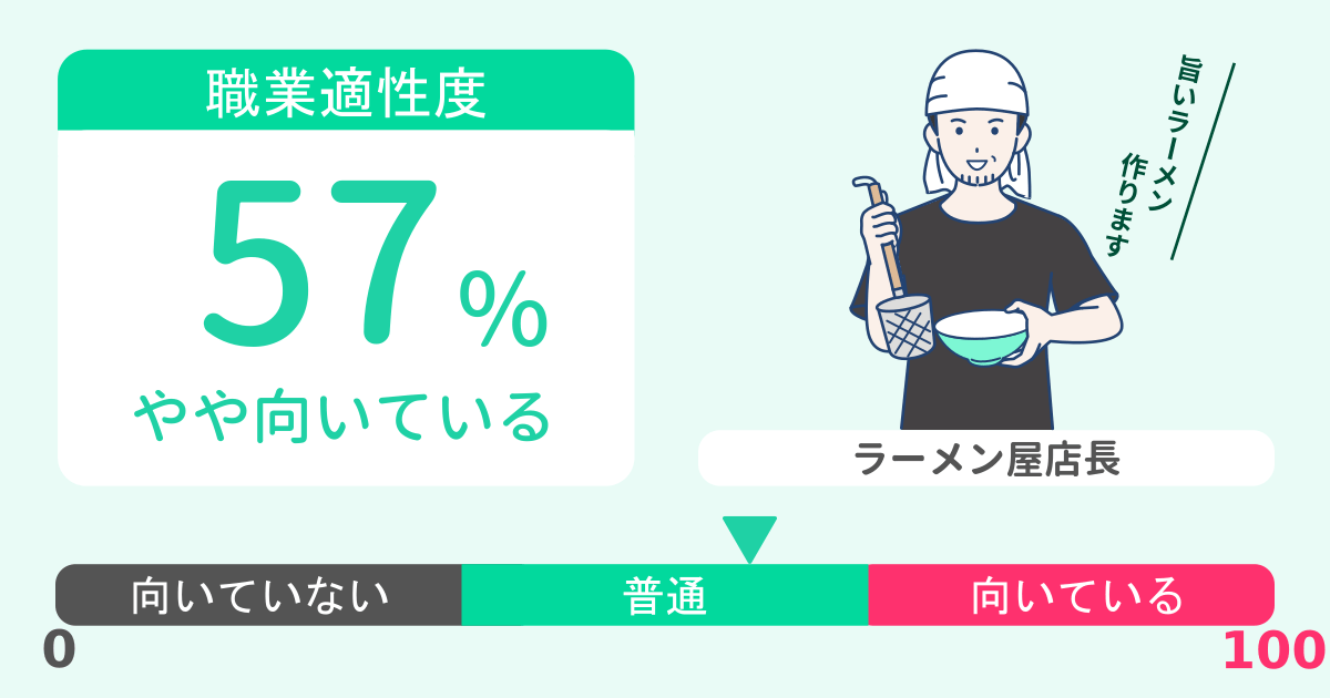 あなたのラーメン屋店長適性診断結果