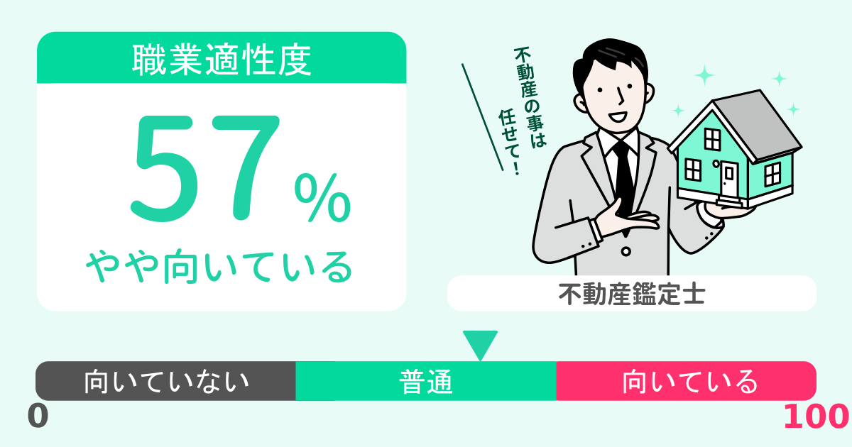 あなたの不動産鑑定士適性診断結果