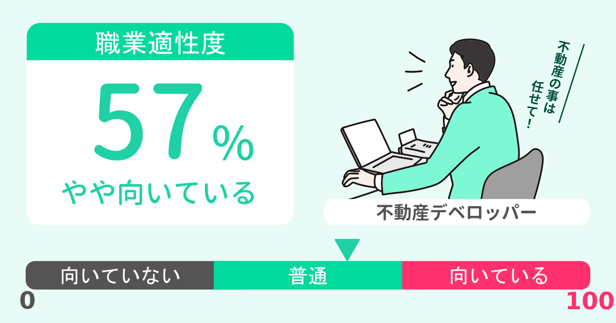 あなたの不動産デベロッパー適性診断結果