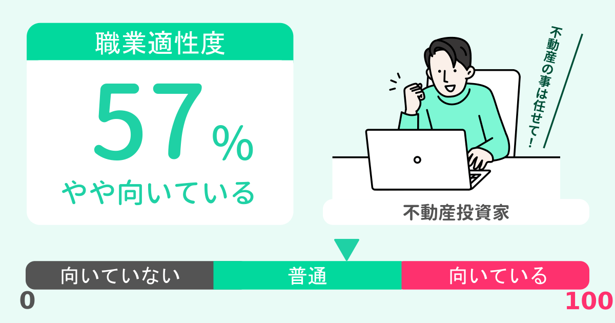 あなたの不動産投資家適性診断結果