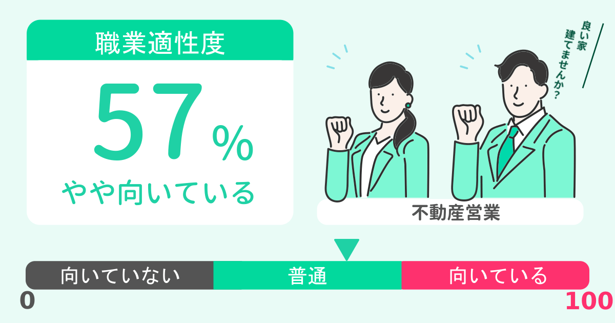 あなたの不動産営業適性診断結果