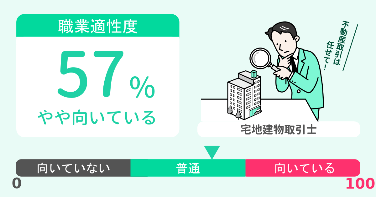 あなたの宅地建物取引士適性診断結果