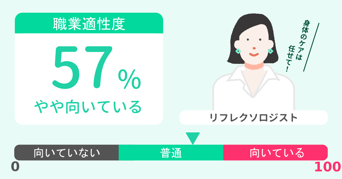 あなたのリフレクソロジスト適性診断結果