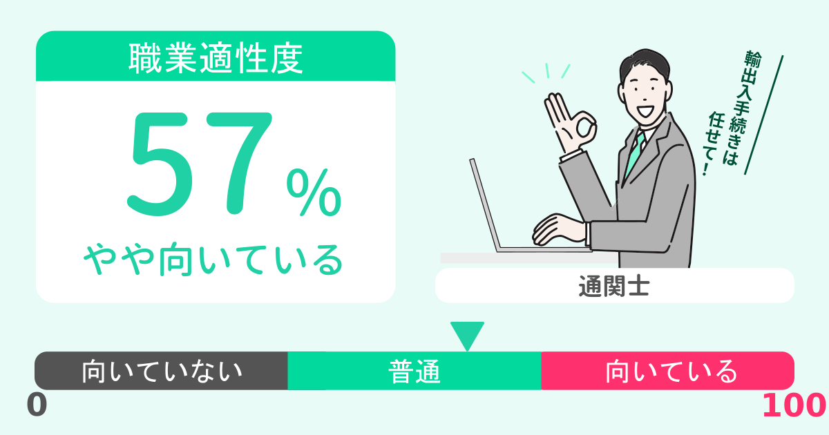 あなたの通関士適性診断結果