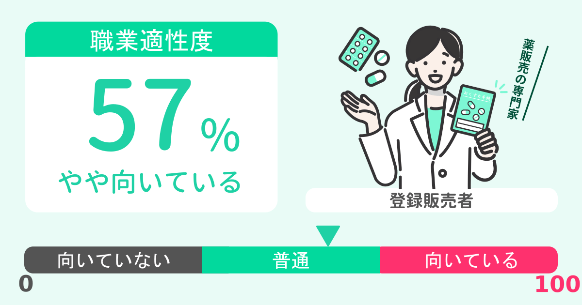 あなたの登録販売者適性診断結果