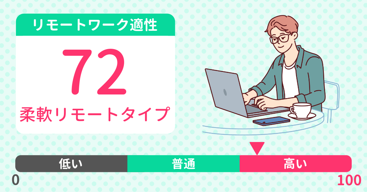 あなたのリモートワーク適性診断結果