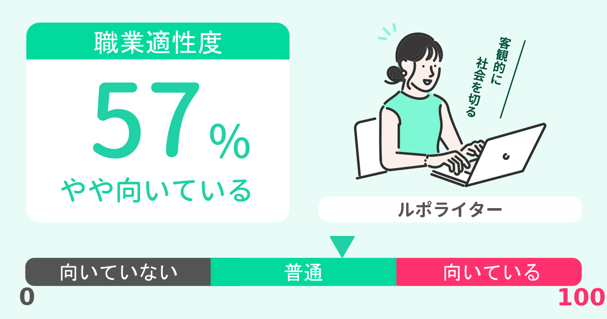 あなたのルポライター適性診断結果