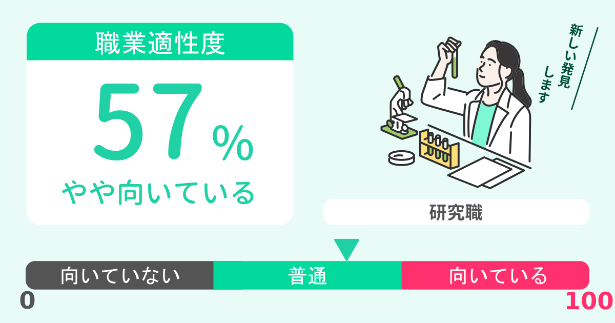 あなたの研究職適性診断結果