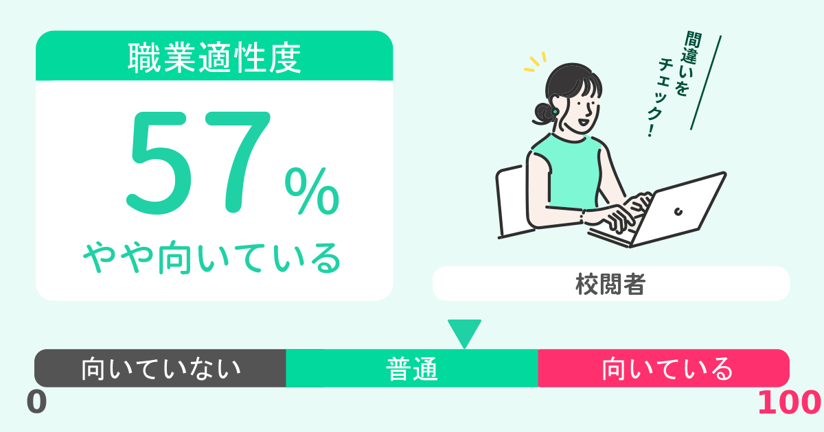 あなたの校閲者適性診断結果