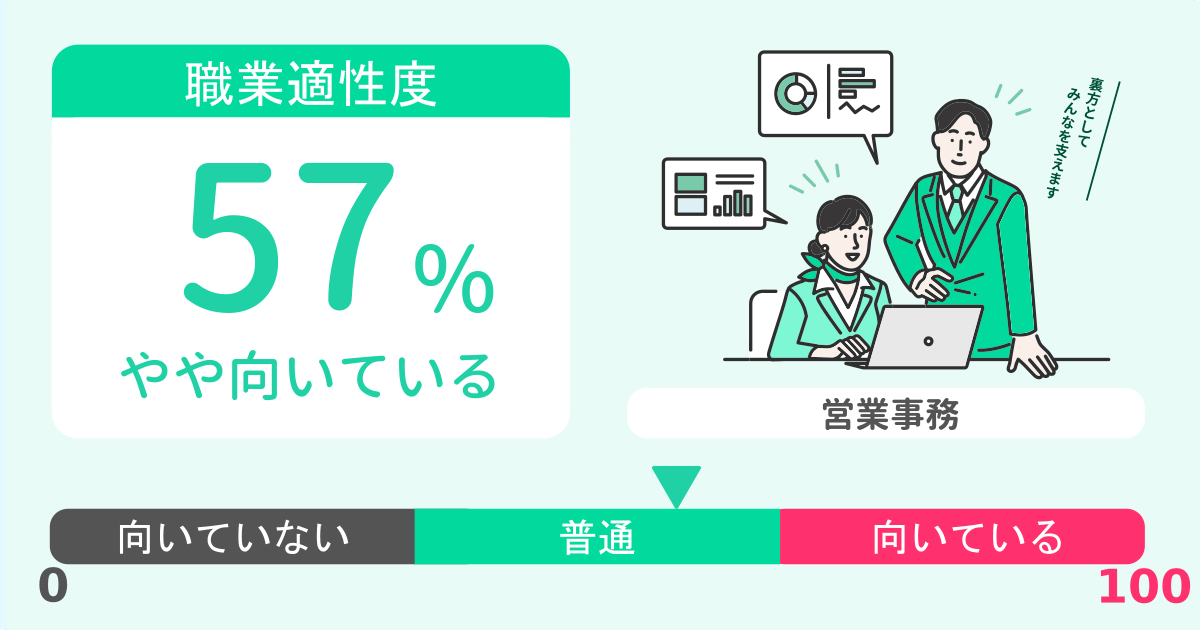 あなたの営業事務適性診断結果