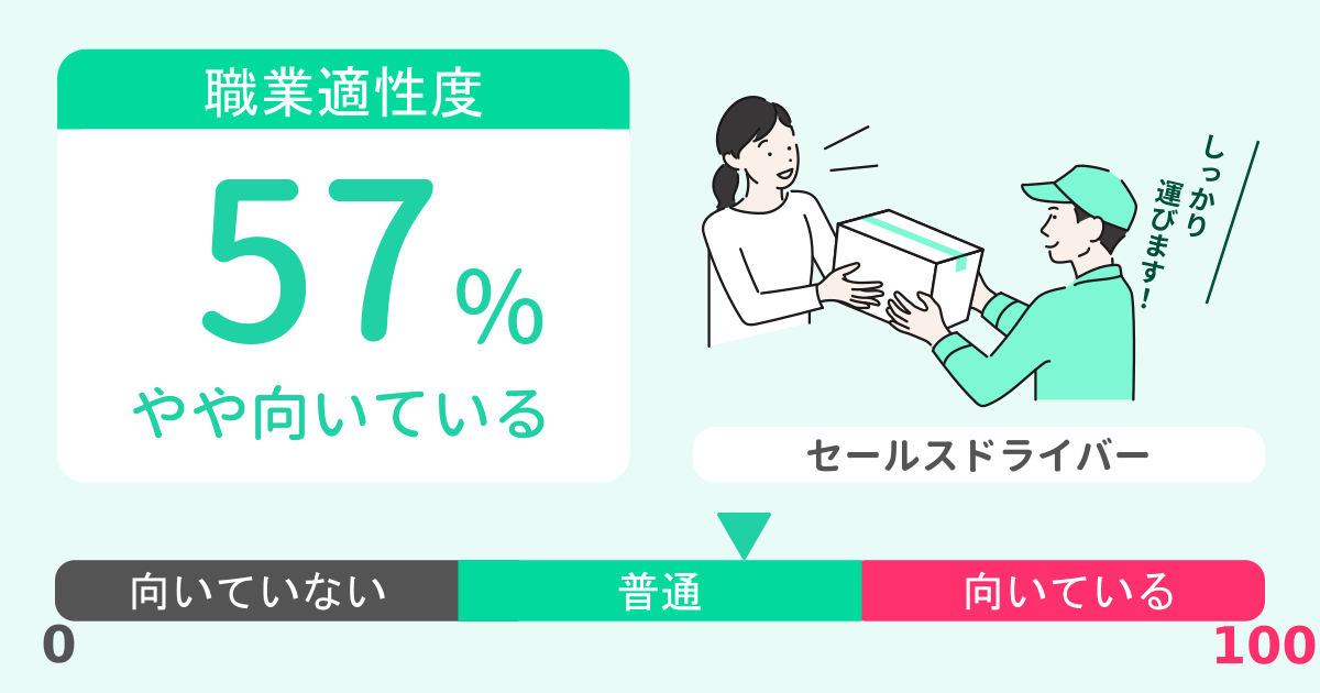 あなたのセールスドライバー適性診断結果