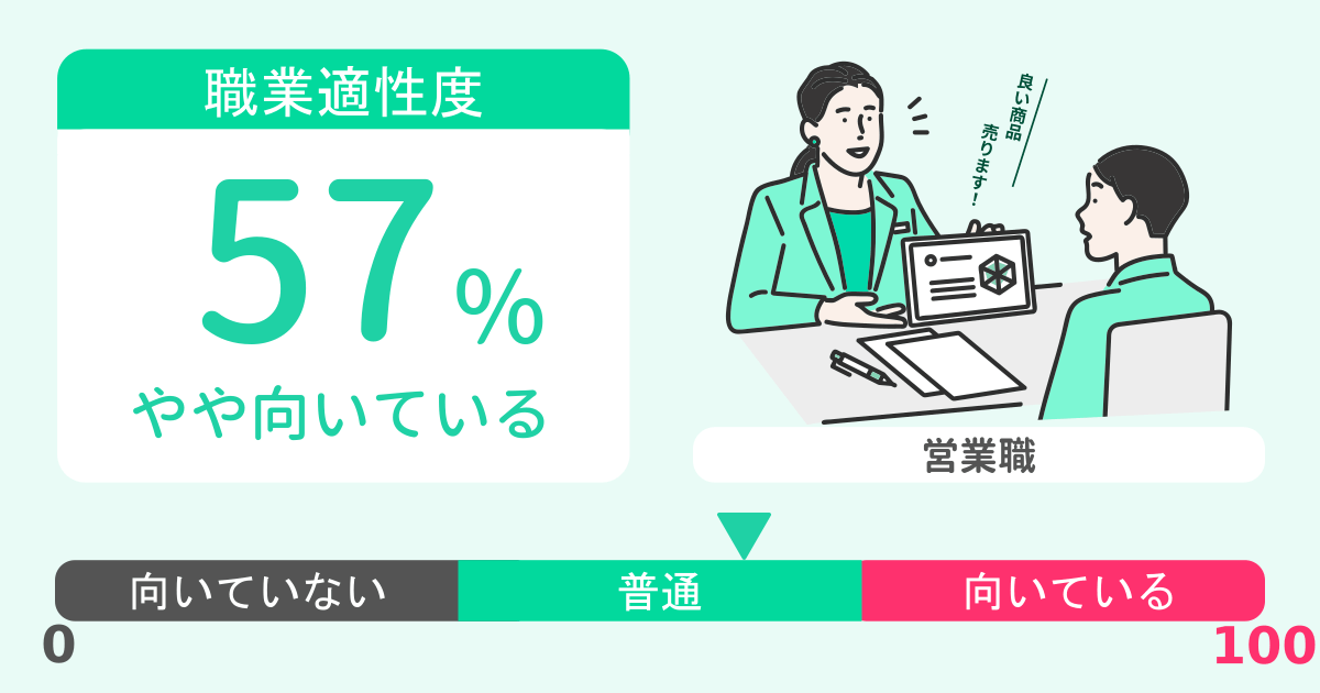 あなたの営業職適性診断結果