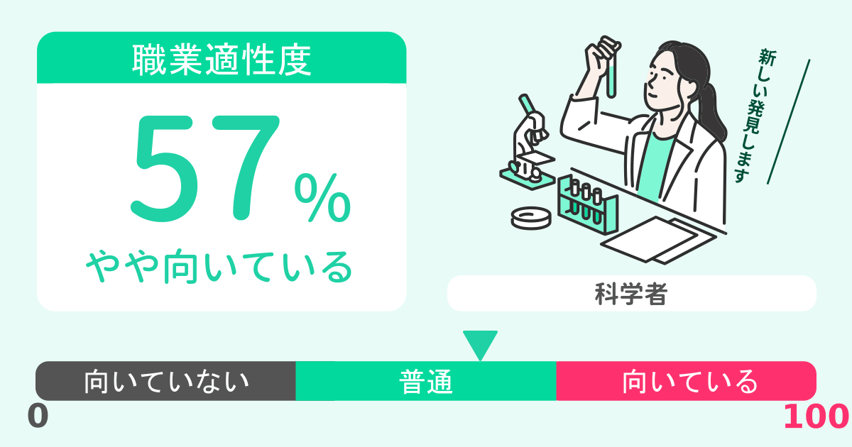 あなたの科学者適性診断結果