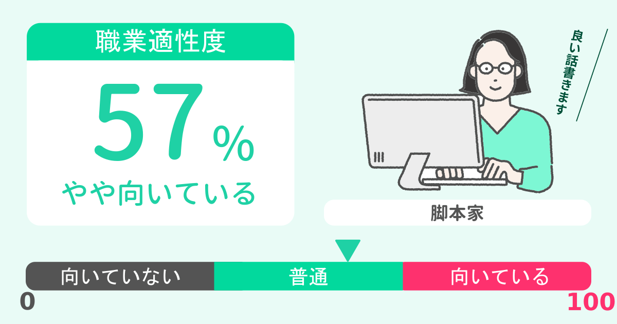 あなたの脚本家適性診断結果