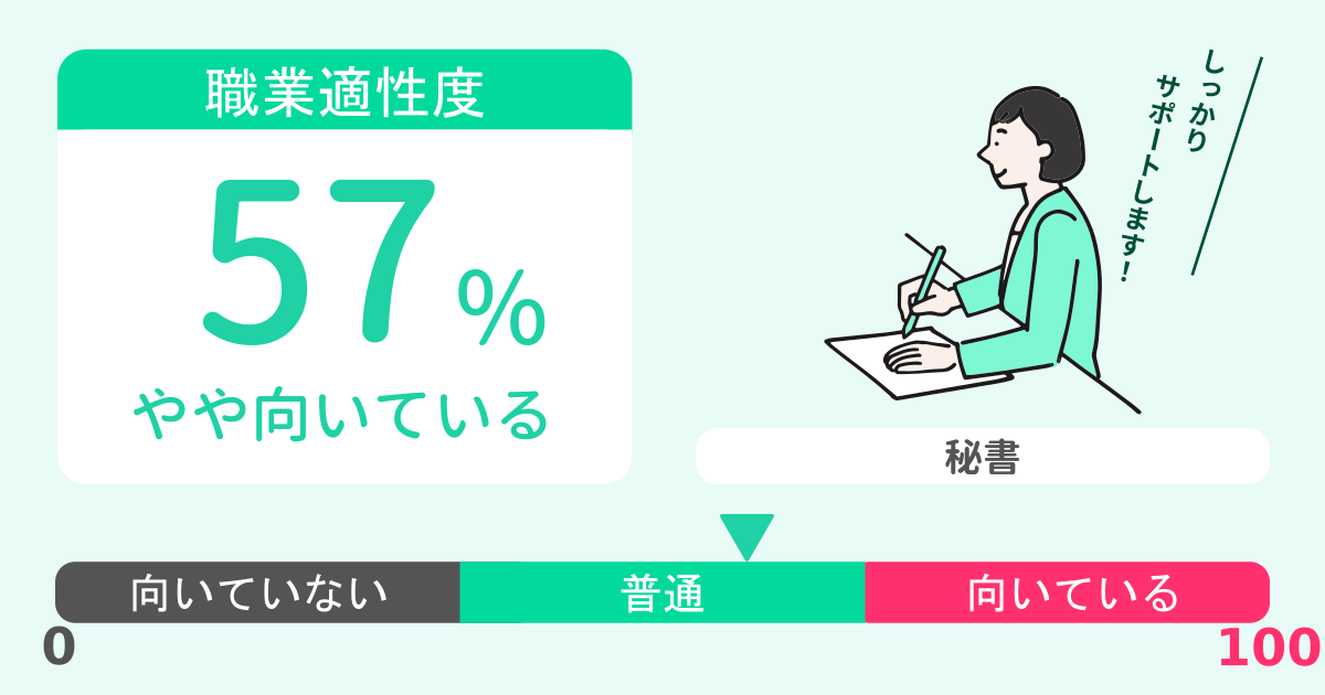 あなたの秘書適性診断結果